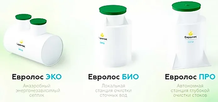 Евролос: станция глубокой биологической очистки