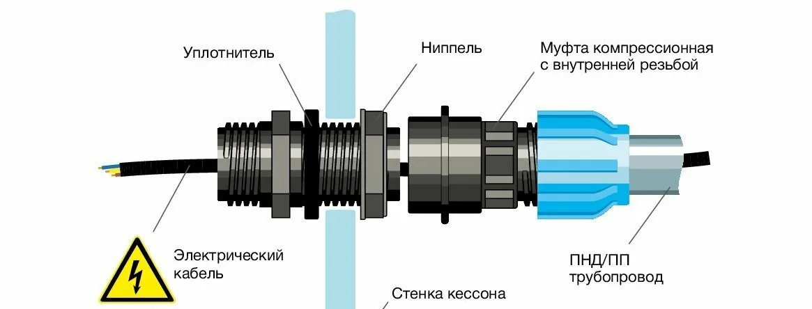 Новинка! Монтажные комплекты ЕВРОЛОС