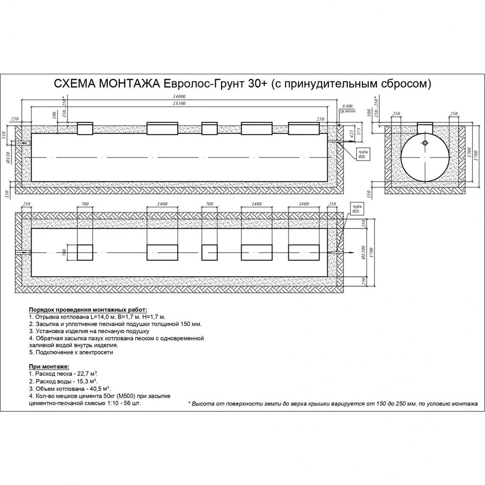 Септик ЕВРОЛОС ГРУНТ 30+ принудительная 618 Септик ЕВРОЛОС ГРУНТ 30+ принудительная 618